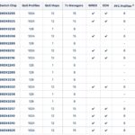 MikroTik QoS Support Table 2024 05 02