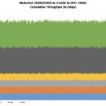 Mokerlink 2G040210GS Performance