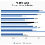 Silicon Power UD90 2230 1TB ASSSD 10GB Chart