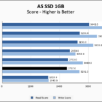 Silicon Power UD90 2230 1TB ASSSD 1GB Chart