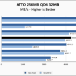 Silicon Power UD90 2230 1TB ATTO 256MB Chart