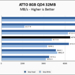 Silicon Power UD90 2230 1TB ATTO 8GB Chart