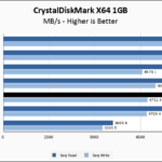 Silicon Power UD90 2230 1TB CrystalDiskMark 1GB Chart