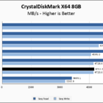 Silicon Power UD90 2230 1TB CrystalDiskMark 8GB Chart