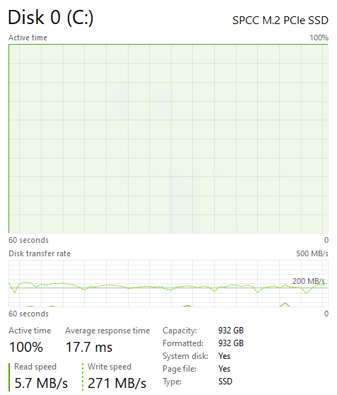 Silicon Power UD90 1TB Post Cache Write Speed 1