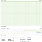 Silicon Power UD90 2230 1TB Post Cache Write Speed 2