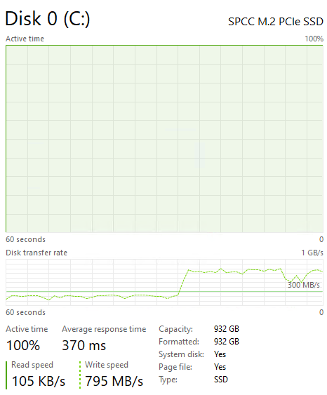 Silicon Power UD90 1TB Post Cache Write Speed 2