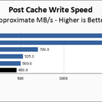 Silicon Power UD90 2230 1TB Post Cache Write Speed Chart