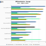 Silicon Power UD90 2230 1TB SPECws Chart