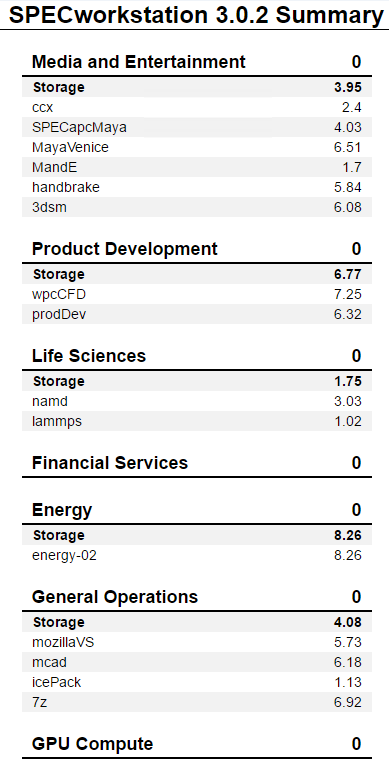 Silicon Power UD90 1TB SPECws