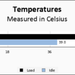 Silicon Power UD90 2230 1TB Temps Chart