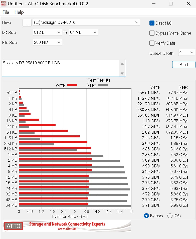 Solidigm D7 P5810 ATTO 1GB