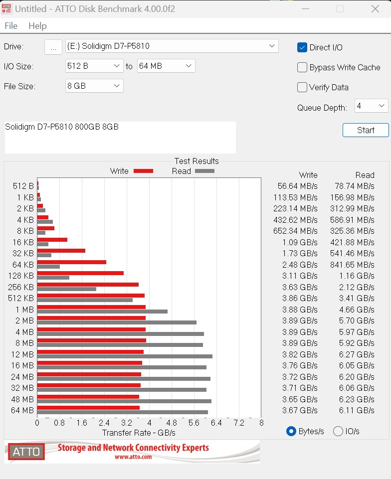 Solidigm D7 P5810 ATTO 8GB