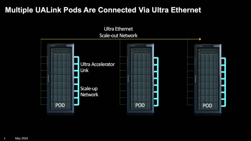 UALink Ultra Ethernet