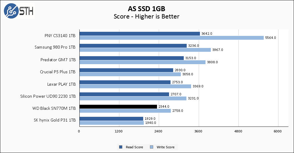 WD SN770M 1TB ASSSD 1GB Chart