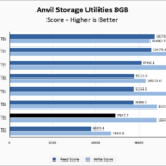 WD Black SN770M 1TB Anvil 8GB Chart