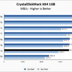 WD Black SN770M 1TB CrystalDiskMark 1GB Chart