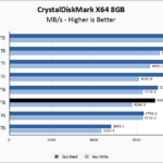 WD Black SN770M 1TB CrystalDiskMark 8GB Chart