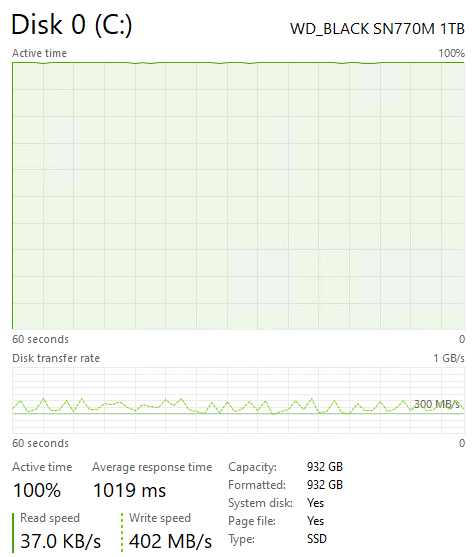 WD Black SN770M 1TB Post Cache Write Speed