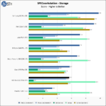 WD Black SN770M 1TB SPECws Chart