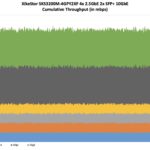 XikeStor SKS3200M 4GPY2XF Performance