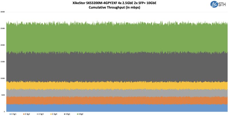 XikeStor SKS3200M 4GPY2XF Performance