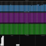 2P Intel Xeon 6780E Lscpu Output Stress Ng