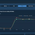 2P Intel Xeon 6780E Power Consumption Stress Ng