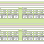 2p Intel Xeon 6766E QCT Topology