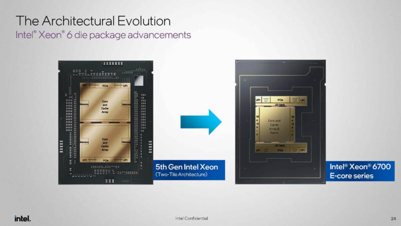 5th Gen Xeon To Intel Xeon 6 Tile Design