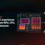 AMD Computex 2024 Keynote 3rd Gen AMD Ryzen AI