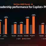 AMD Computex 2024 Keynote 3rd Gen AMD Ryzen AI Copilot PC Comp
