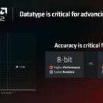 AMD Computex 2024 Keynote 3rd Gen AMD Ryzen AI XDNA 2 NPU Data Type
