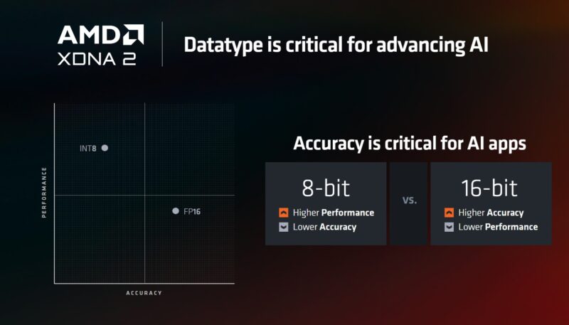AMD Computex 2024 Keynote 3rd Gen AMD Ryzen AI XDNA 2 NPU Data Type