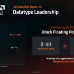AMD Computex 2024 Keynote 3rd Gen AMD Ryzen AI XDNA 2 NPU Data Type Block FP16