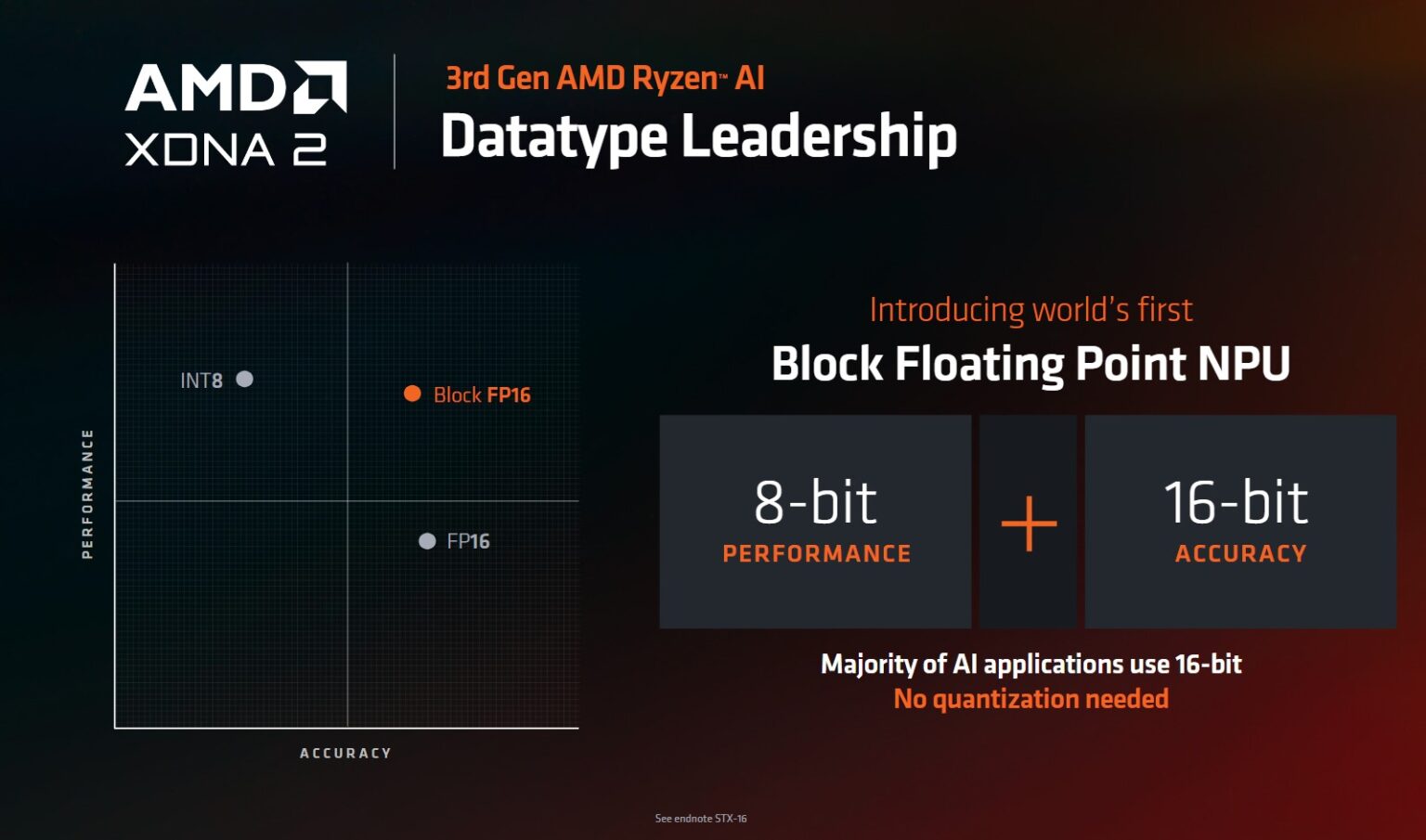 AMD Computex 2024 Keynote AMD Ryzen 9000 and AMD Ryzen AI 3 Zen 5