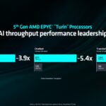 AMD Computex 2024 Keynote 5th Gen AMD EPYC Turin AI Performance