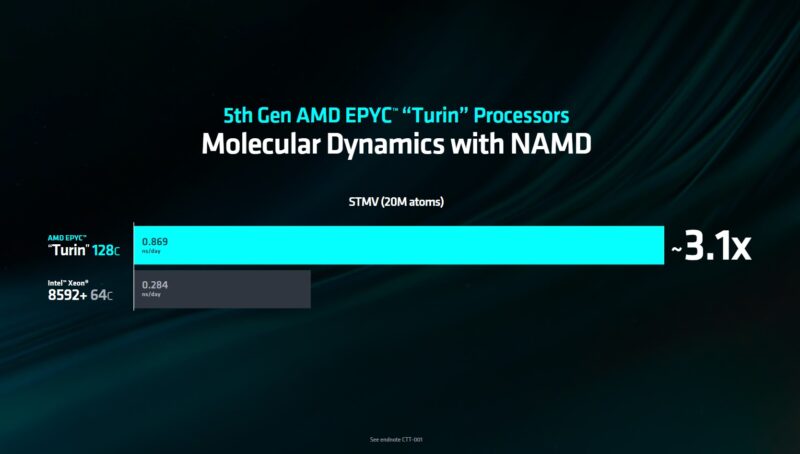 AMD Computex 2024 Keynote 5th Gen AMD EPYC Turin Versus Intel Xeon Emerald Rapids