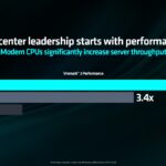 AMD Computex 2024 Keynote AMD EPYC 9654 VMMark 3 Performance