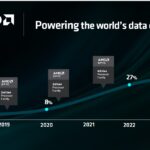 AMD Computex 2024 Keynote AMD EPYC Market Share Gains