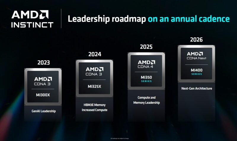 AMD Computex 2024 Keynote AMD Instinct Roadmap