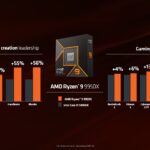 AMD Computex 2024 Keynote AMD Ryzen 9 9950X To Intel Core I9 14900K