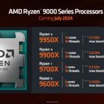 AMD Computex 2024 Keynote AMD Ryzen 9000 SKUs