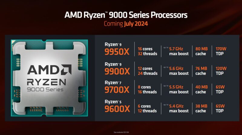 AMD Computex 2024 Keynote AMD Ryzen 9000 SKUs