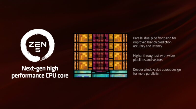 AMD Computex 2024 Keynote AMD Zen 5 P Core