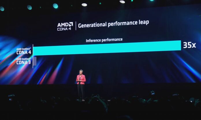 AMD Computex 2024 Keynote CNDA 4 35x Inference Performance