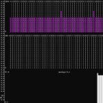 AMD EPYC 8534P Idle Package Power