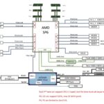 ASRock Rack SIENAD8UD3 Block Diagram