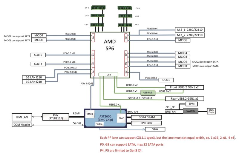 ASRock Rack SIENAD8UD3 Block Diagram