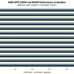 ASRock Rack SIENAD8UD3 Performance